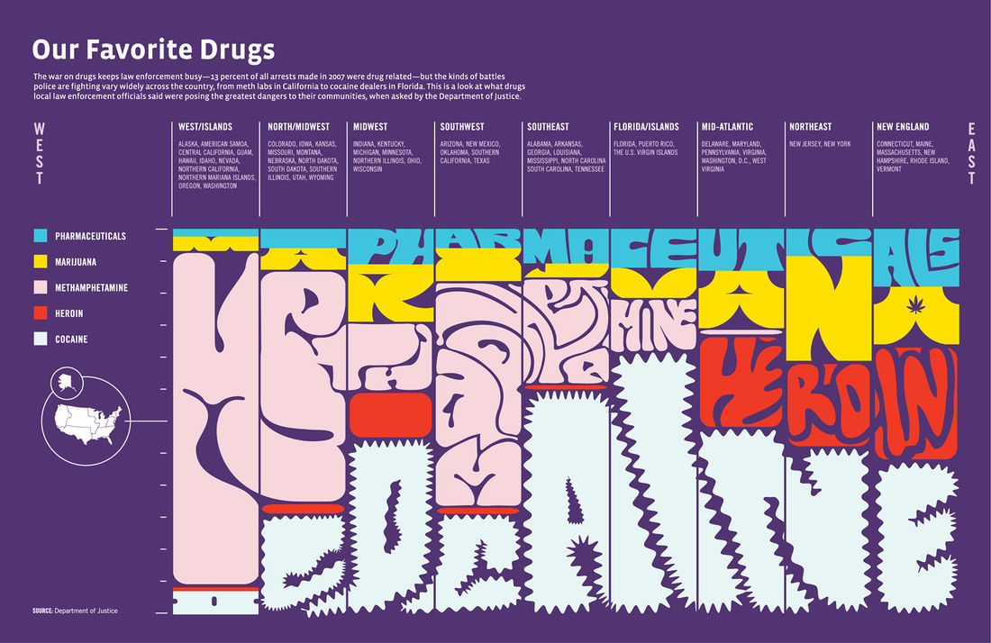 Our Favorite Drugs title>