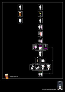 Goldstar Beer: Flow chart, 1 | Ads of the World