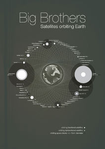 Les 50 meilleures infographics et data visualization | Le Blog de Bango