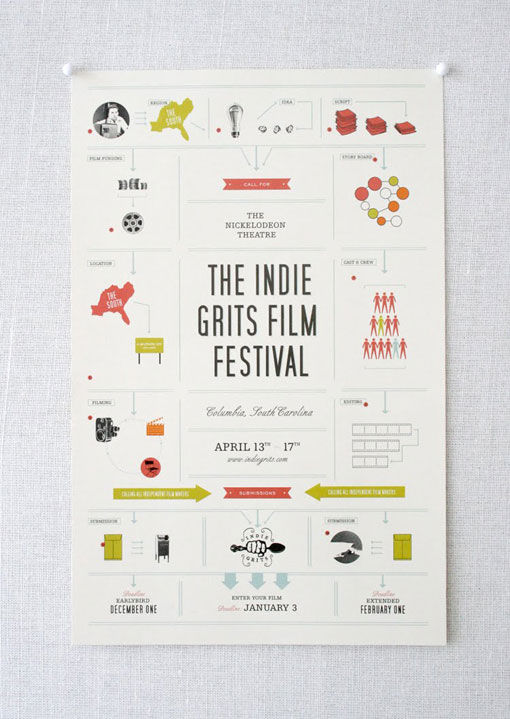 design work life » Stitch Design Co.: Indie Grits Film Festival