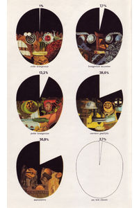 All sizes | 04 Maladies mentales et classes sociales, collage by Schmid (Le Livre de Sante, v.10, 1967) | Flickr - Photo Sharing!