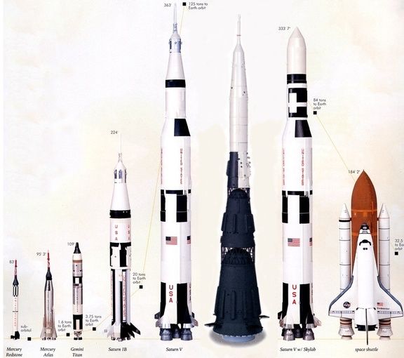 rockets-compared.jpg 576×510 pixels