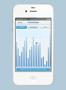 Waterbalance  iOS and Android application on the Behance Network