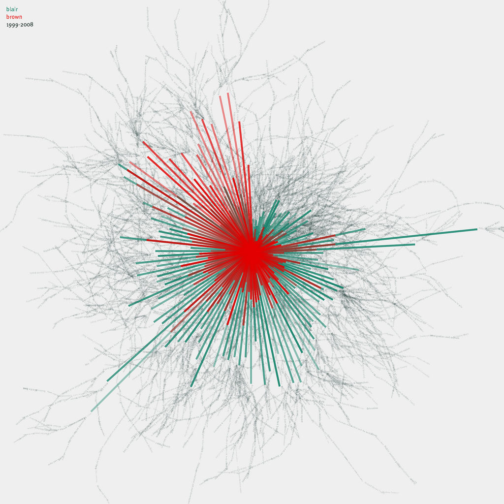 Flickr Photo Download: Visualizing the Guardian: Blair & Brown v.2